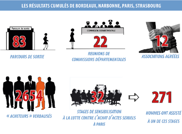 prostituees narbonne